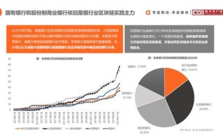 万向区块链和万向集团