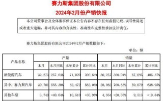 赛力斯9月份新能源汽车销量37407辆 同比增长265.09%