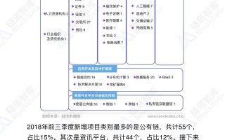 区块链行业报告，第三季度发布时间揭秘产业发展新动向