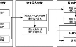 区块链公钥生成