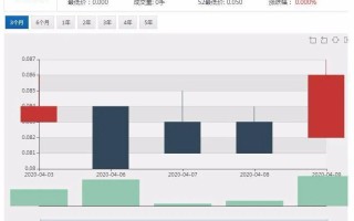 大行评级丨伯恩斯坦：首次覆盖礼来、吉利德科学和安进 均予“跑赢大盘”评级