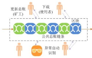 区块链前端托管工作指南