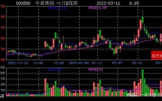 区块链涨停板最新信息查询