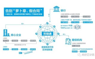 区块链证券交易所