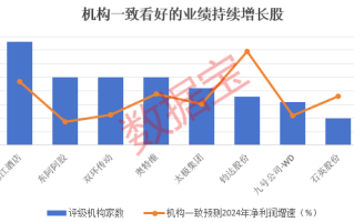 合康新能：业绩增长 布局多领域市场