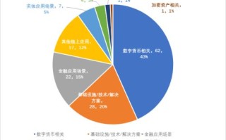 区块链在农产品电商中的应用