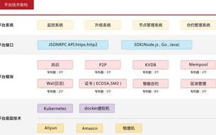 区块链用大白话解释