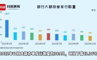 A股连日上涨，有投资者拿存款勇闯股市？多家银行大额存单掀起转让潮