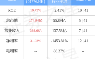 广发证券(01776.HK)“21广发10”拟9月18日付息兑付暨摘牌