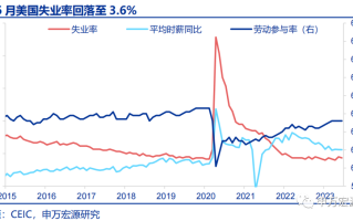 贝莱德智库：预计日本央行将在接下来数月内重新加息