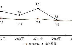 区块链六大技术