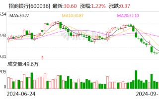 招商银行对公客户数突破300万