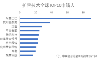 区块链知识与技术，探索学科代码510212背后的深意