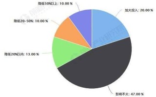 成都市区块链应用场景