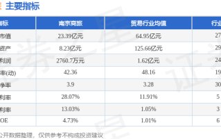 南京商旅(600250.SH)：公司目前跨境电商业务不受国内双十一影响