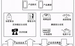 区块链农产品数据分析报告