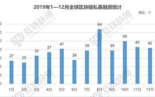 如何查区块链交易数据