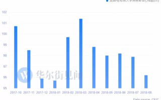 欧盟经济委员Cipollone：欧洲央行需要评估通胀加速回落的态势