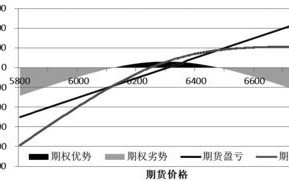 期货的重量单位转换对投资有何影响？这种转换如何影响市场定价？