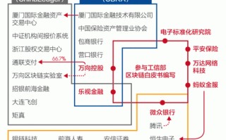 工信部区块链备案条件文件有哪些