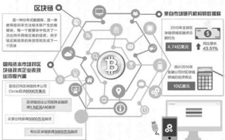 区块链技术现在发展到什么地步了