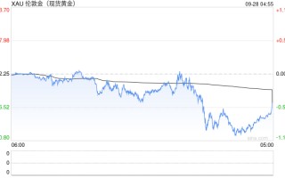 到水贝囤点黄金？金价持续走高， 616元1克金豆豆成低门槛选择