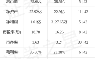 地铁设计（003013）盘中异动 股价振幅达6.27%  上涨7.01%（09-30）