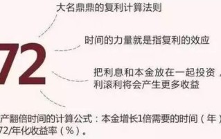 利滚利的原理是什么？这种利息计算方式如何影响财务增长？