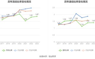 5月21日嘉欣丝绸涨停分析:环杭州湾大湾区,跨境电商,长三角一体化概念6天前