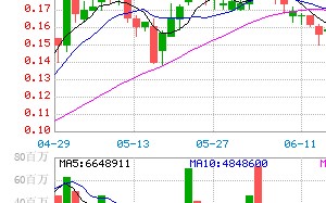 比特数字盘中异动 下午盘股价大涨5.09%报3.62美元