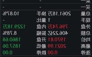 应用材料跌2.42% 股价跌破200美元大关