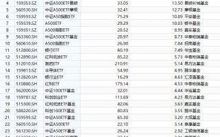 最受青睐ETF：10月14日至18日国泰中证A500ETF获净申购53.07亿元，嘉实科创芯片ETF获净申购29.42亿元