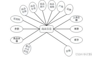 区块链的交易分为哪几步