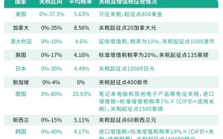 什么是完税价格？它如何影响国际贸易的成本？