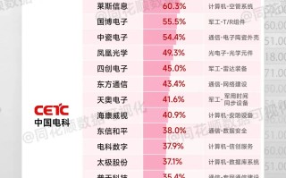 央企加仓A股！中国电科连发7份公告，增持金额上限超30亿