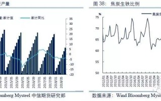 如何进行现货期货的实盘交易？这种交易方式有哪些潜在的风险和策略？