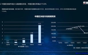 区块链商务工作内容