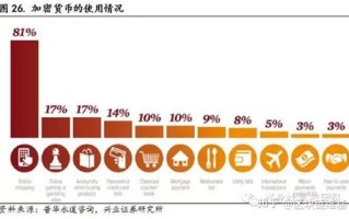 区块链数字货币合法吗视频