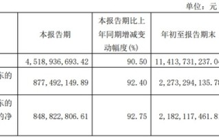 璞泰来(603659)：Q3现金流同比改善 负极盈利有望回升