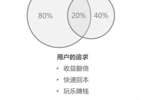 区块链游戏运营商：发展趋势与运营策略