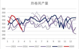 自贸港 总体方案 公布一周年︱海南交出亮眼成绩单