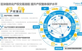 区块链发明专利排名前100