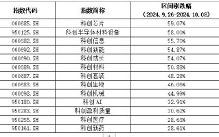 上银基金陈博：全线飘红的科创板，后市如何看？