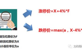 如何理解棉花期货的交割规则？这些规则对市场参与者有何影响？