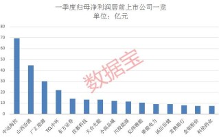 中远海控：前三季度净利润约 433.40 亿 大增 66.67%