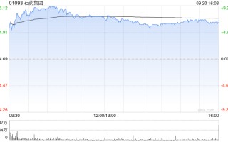 里昂：重申石药集团“跑赢大市”评级 目标价9.1港元