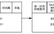 区块链的估值怎么算的啊