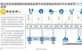 有哪些区块链应用平台