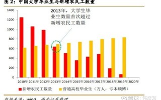 CRO板块持续走高，昭衍新药大涨7%