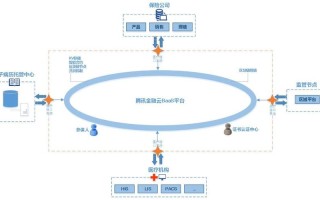 区块链13个技术系统